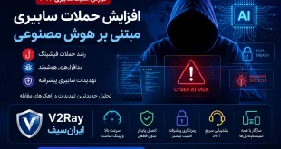 cybersecurity ai threats 2026 310x165 - هشدار امنیتی؛ حملات سایبری مبتنی بر هوش مصنوعی به شکل بی‌سابقه‌ای افزایش یافت