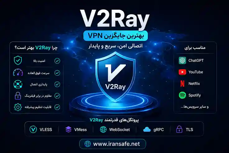 اینفوگرافیک V2Ray؛ معرفی مزایا، پروتکل&zwnj;ها و ویژگی&zwnj;های بهترین جایگزین VPN برای اتصال امن و پایدار