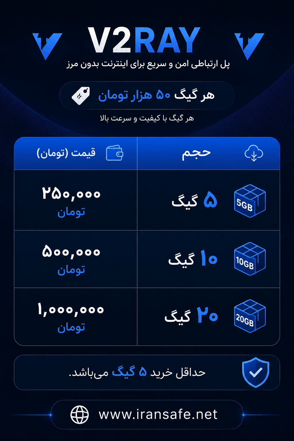 خرید v2ray