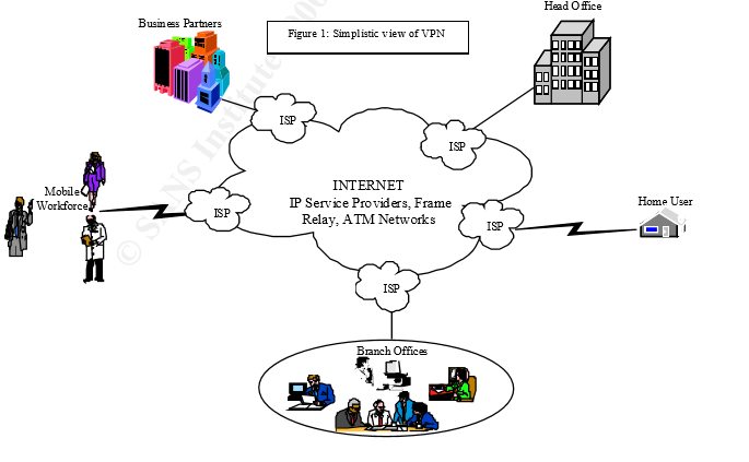 vpn - رفع مشکل امنیتی کروم با وجود نصب VPN روی سیستم