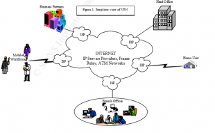 رمزگذاری VPN چیست و چه اهمیتی دارد؟ vpn 310x191 - رمزگذاری VPN چیست و چه اهمیتی دارد؟