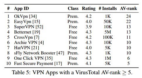 vpn free - نرم افزارهای رایگان vpn