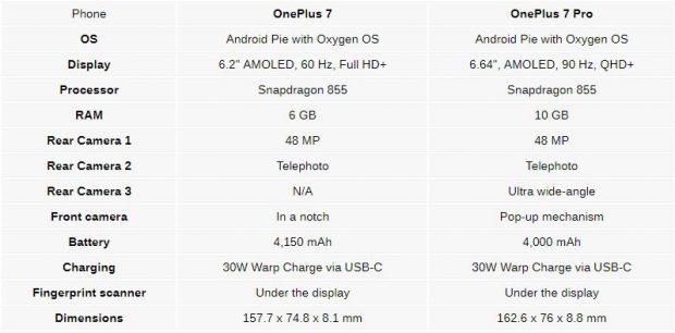 OnePlus 7 full specs 620x306 - مشخصات وان پلاس 7 و مدل Pro به طور کامل لو رفت