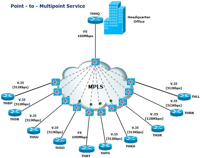 mpls VPN - خرید کریو MPLS VPN مکانیسم لایه ای روی شبکه پیاده می سازد