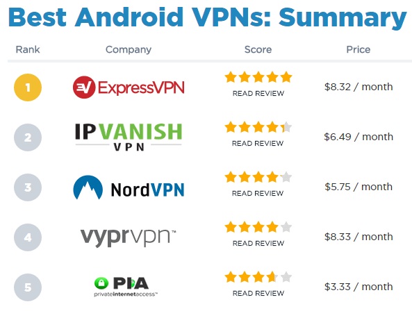 ۵ سرویس VPN برتر برای اندروید در سال ۲۰۱۷ best android vpn - ۵ سرویس VPN برتر برای اندروید در سال ۲۰۱۷