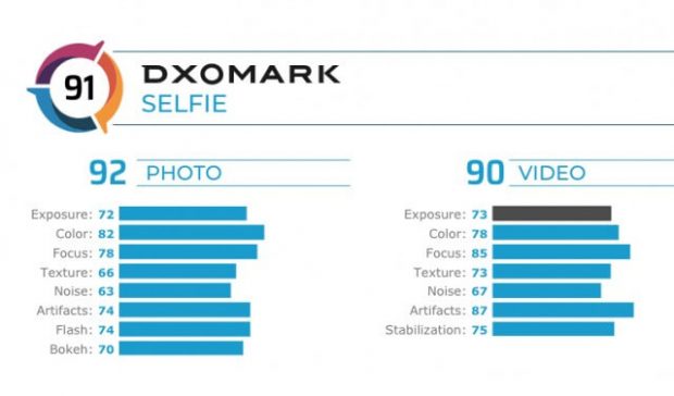 iPhone 11w 620x364 - دوربین سلفی آیفون ۱۱ عمکردی بالاتر از متوسط را در DxOMark ثبت کرد