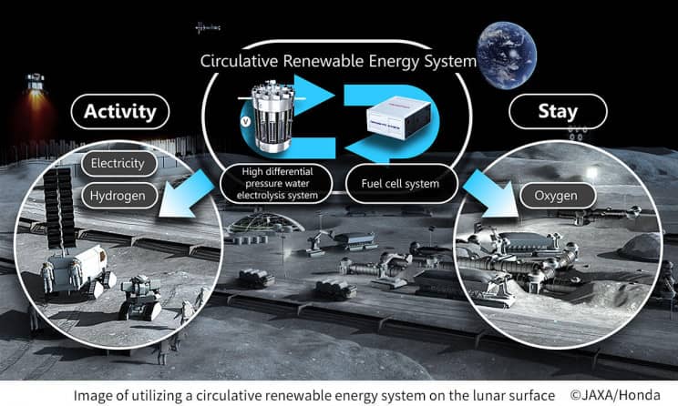 JAXA and Honda Are Building an Energy System for Future Space Colonies - ژاپن سیستم انرژی جدید برای تامین اکسیژن، آب و برق در فضا می‌سازد