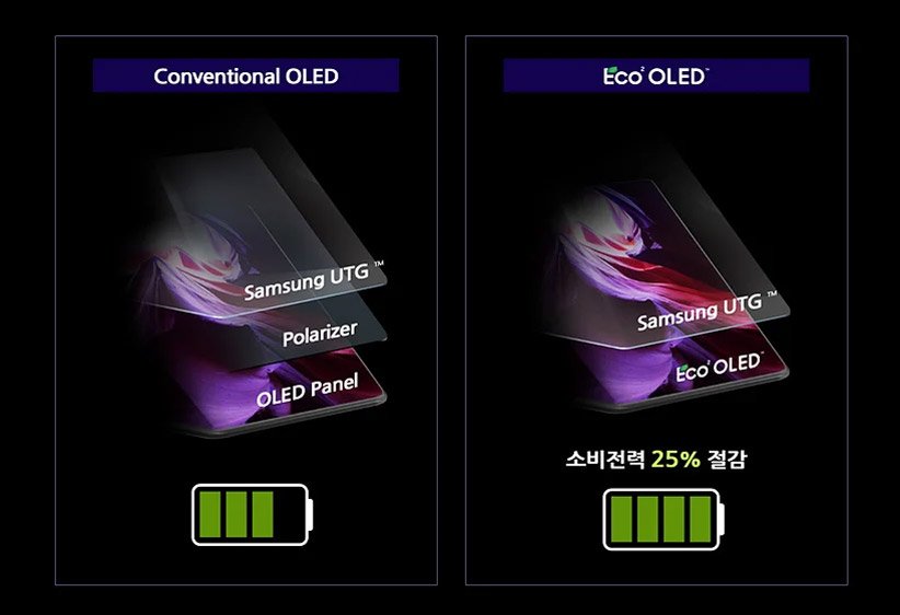 Galaxy Z Fold 3 2 2 - گلکسی زد فولد ۳ مجهز به نوع جدیدی از نمایشگر اولد است