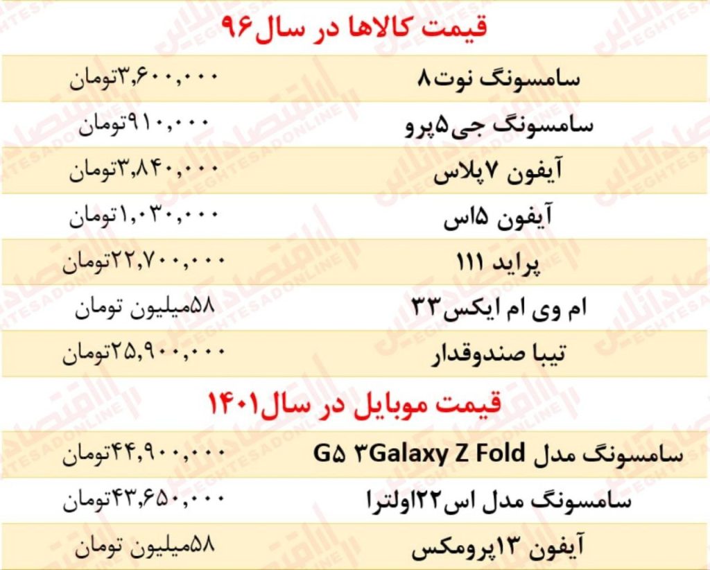 انفجار قیمت آیفون 2 1024x822 - انفجار قیمت آیفون در بازار ایران